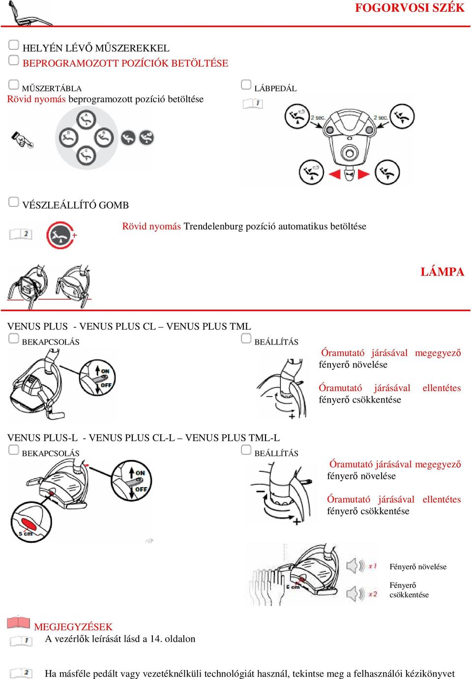 fényerı csökkentése VENUS PLUS-L - VENUS PLUS CL-L VENUS PLUS TML-L BEKAPCSOLÁS BEÁLLÍTÁS Óramutató járásával megegyezı fényerı növelése Óramutató járásával ellentétes fényerı