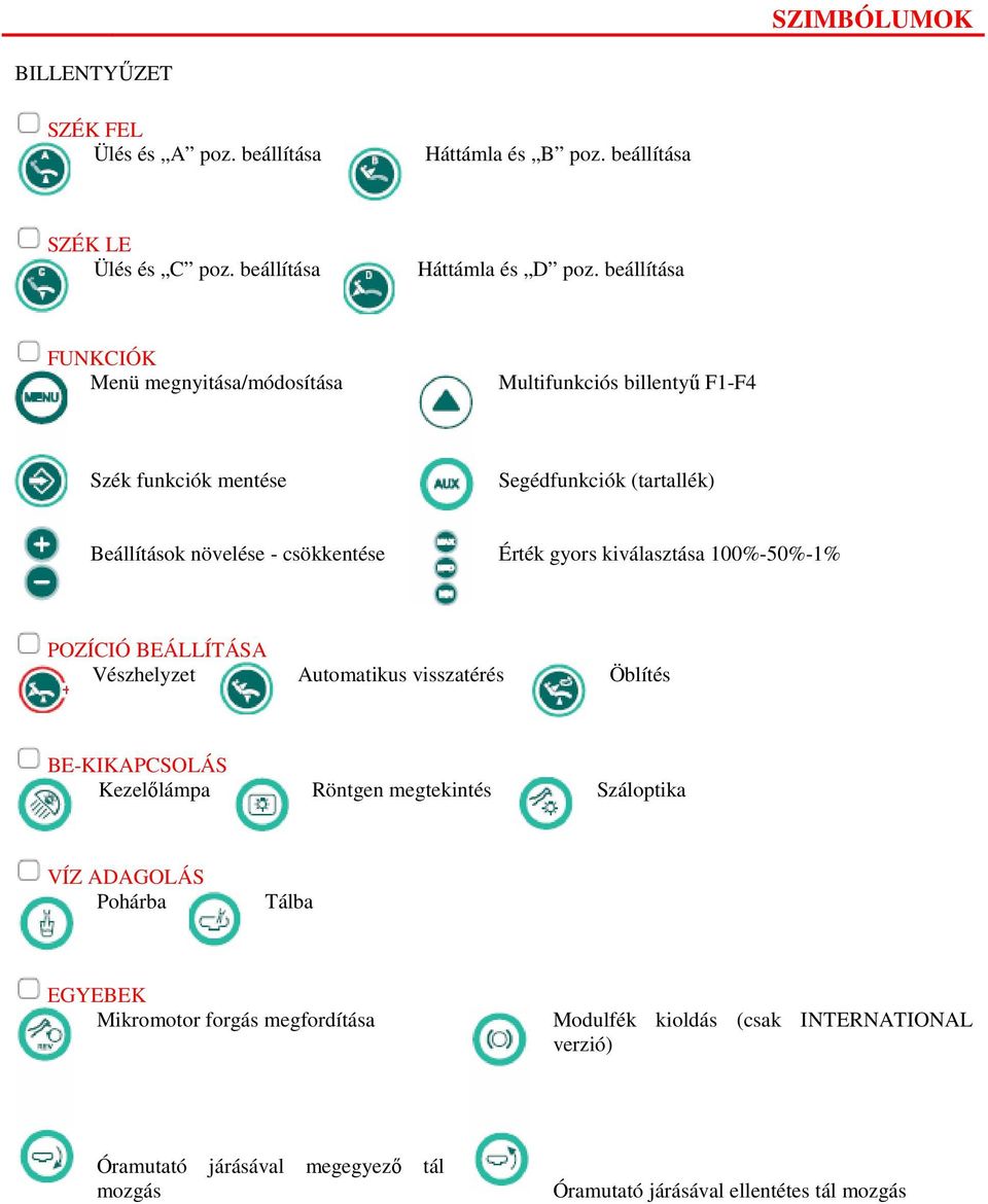 Érték gyors kiválasztása 100%-50%-1% POZÍCIÓ BEÁLLÍTÁSA Vészhelyzet Automatikus visszatérés Öblítés BE-KIKAPCSOLÁS Kezelılámpa Röntgen megtekintés Száloptika VÍZ