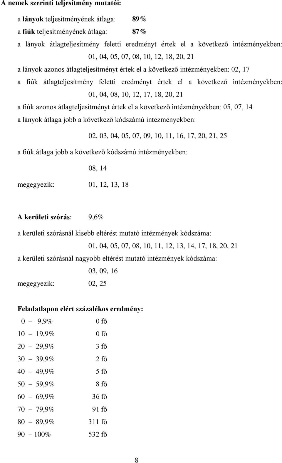 04, 08, 10, 12, 17, 18, 20, 21 a fiúk azonos átlagteljesítményt értek el a következő intézményekben: 05, 07, 14 a lányok átlaga jobb a következő kódszámú intézményekben: 02, 03, 04, 05, 07, 09, 10,