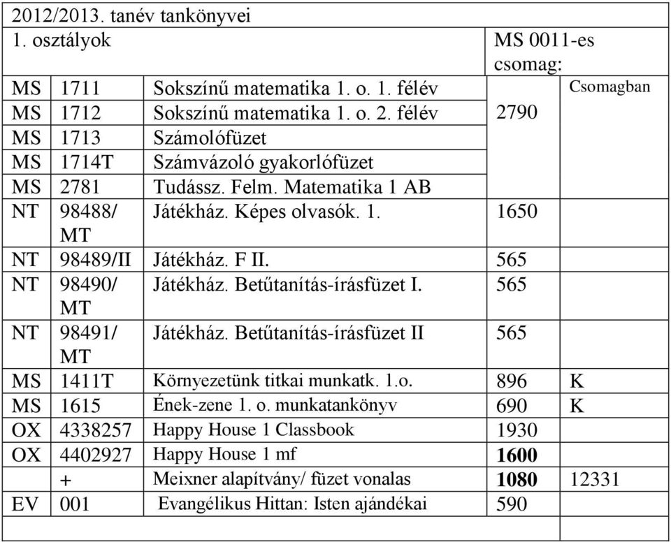 F II. 565 NT 98490/ Játékház. Betűtanítás-írásfüzet I. 565 MT NT 98491/ Játékház. Betűtanítás-írásfüzet II 565 MT MS 1411T Környezetünk titkai munkatk. 1.o.