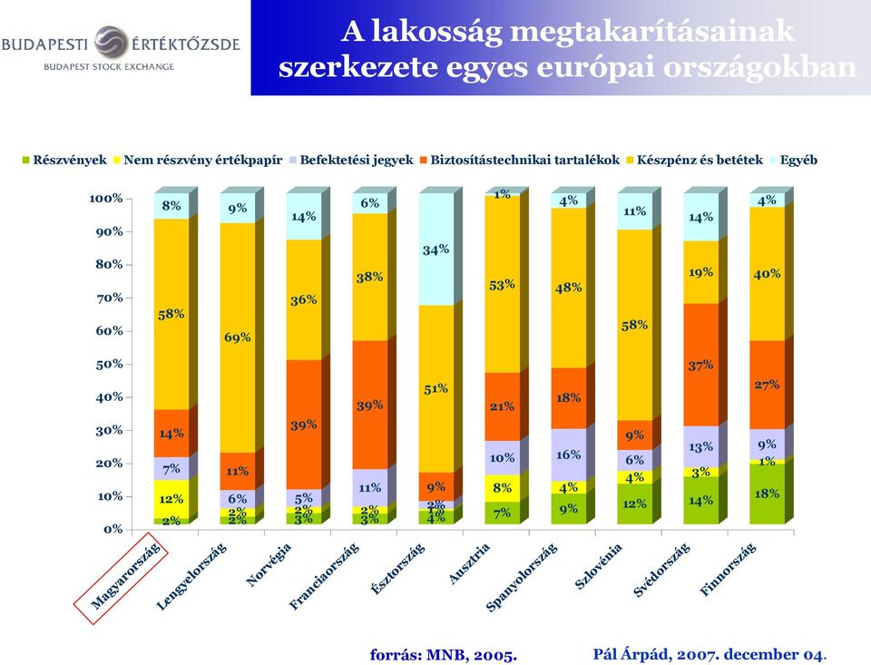 34% 53% 48% 58% 19% 40% 50% 37% 40% 39% 51% 21% 18% 27% 30% 20% 10% 0% 14% 7% 12% 2% 11% 6% 2% 2% 39% 2% 5% 3% 11% 2% 3% 9% 2% 4% 1% 10% 8% 7% 16% 4% 9%