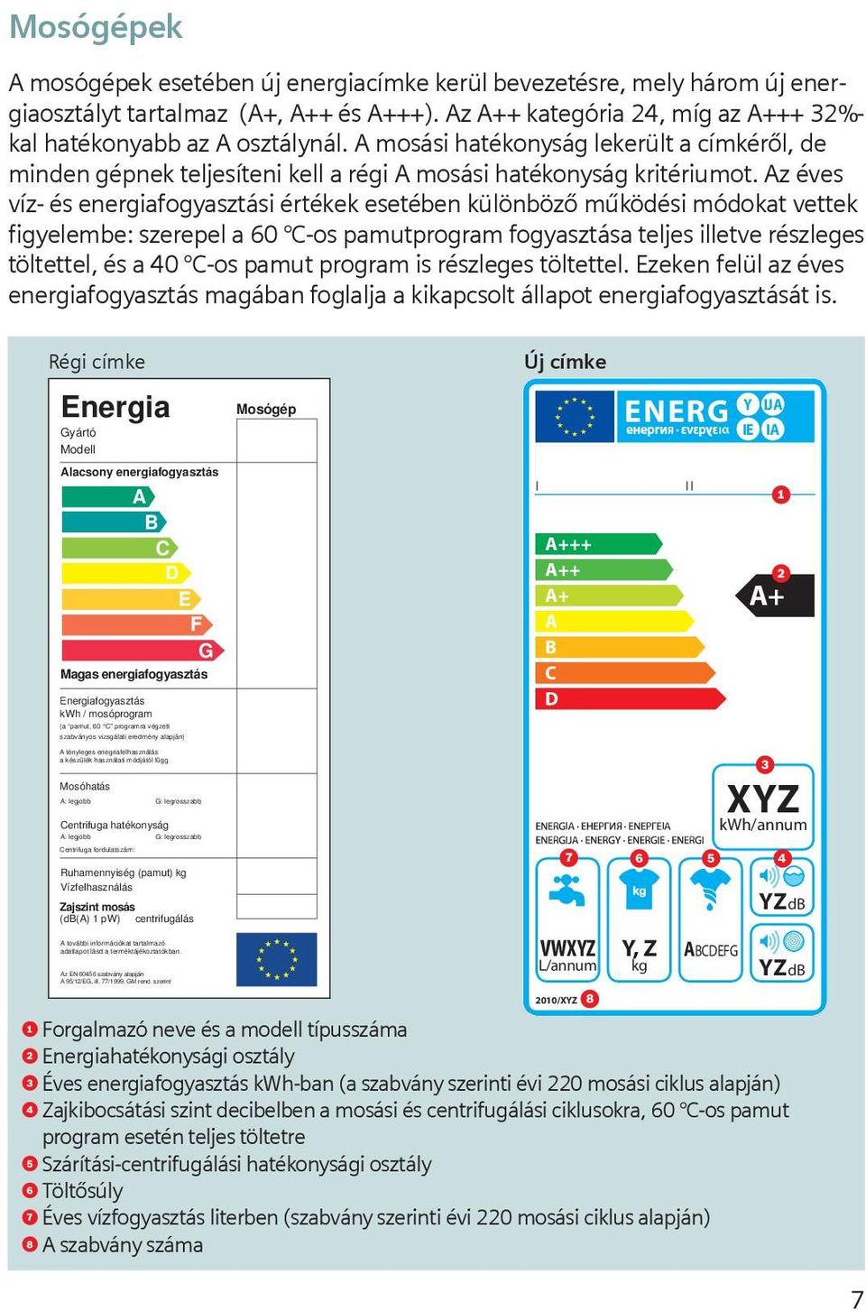 Az éves víz- és energiafogyasztási értékek esetében különböző működési módokat vettek figyelembe: szerepel a 60 C-os pamutprogram fogyasztása teljes illetve részleges töltettel, és a 40 C-os pamut