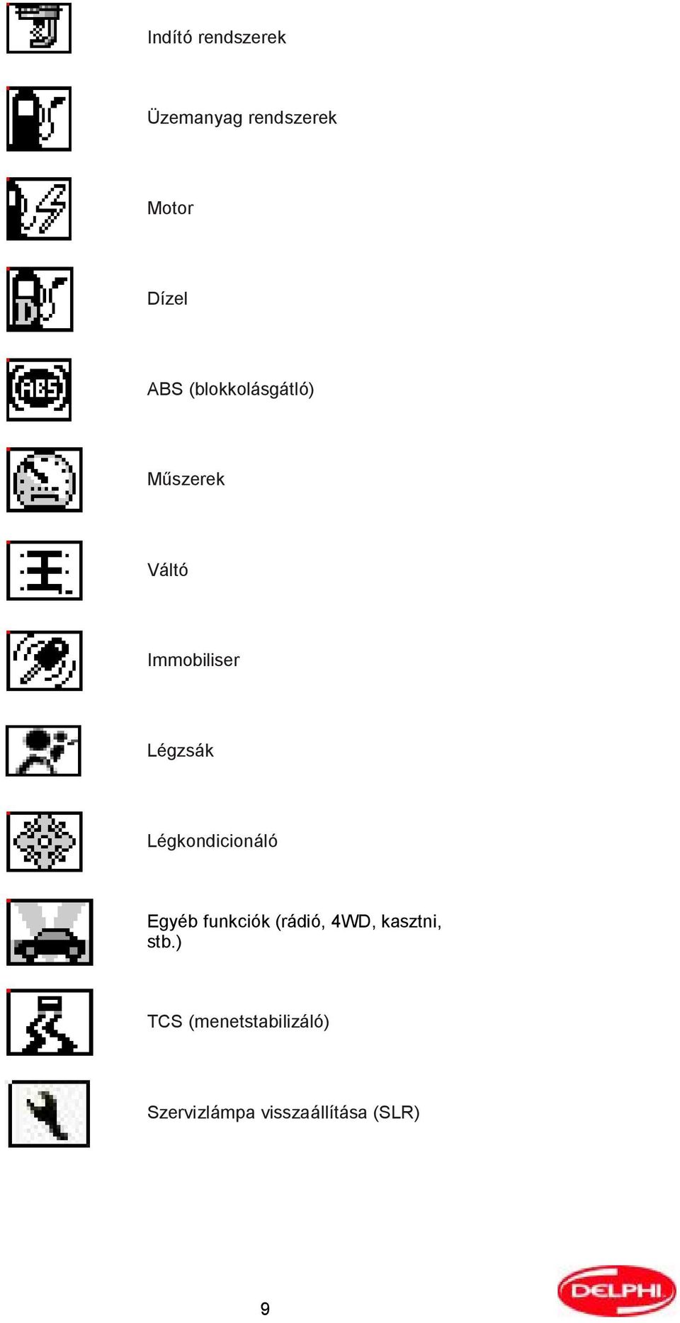 Légkondicionáló Egyéb funkciók (rádió, 4WD, kasztni,