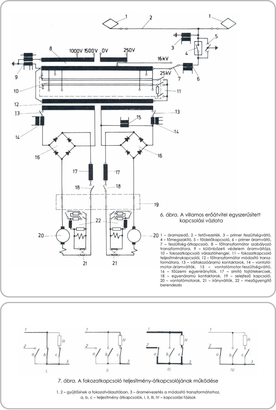 főtranszformátor szabályozó transzformátora, 9 különbözeti védelem áramváltója, 10 fokozatkapcsoló választóhenger, 11 fokozatkapcsoló teljesítménykapcsolói, 12 főtranszformátor módosító