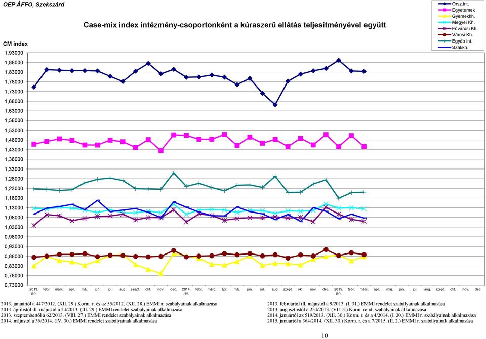 jan. 2013. januártól a 447/2012. (XII. 29.) Korm. r. és az 55/2012. (XII. 28.) EMMI r. szabályainak alkalmazása 2013. februártól ill. májustól a 9/2013. (I. 31.