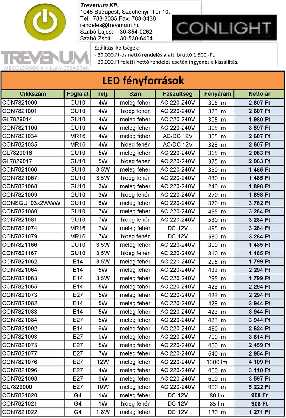 lm 2 063 Ft GL7829017 GU10 5W hideg fehér AC 220-240V 375 lm 2 063 Ft CON7821066 GU10 3,5W meleg fehér AC 220-240V 350 lm 1 485 Ft CON7821067 GU10 3,5W hideg fehér AC 220-240V 430 lm 1 485 Ft