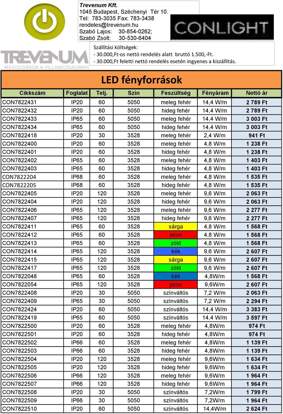 meleg fehér 4,8 W/m 1 403 Ft CON7822403 IP65 60 3528 hideg fehér 4,8 W/m 1 403 Ft CON7822204 IP68 60 3528 meleg fehér 4,8 W/m 1 535 Ft CON7822205 IP68 60 3528 hideg fehér 4,8 W/m 1 535 Ft CON7822405