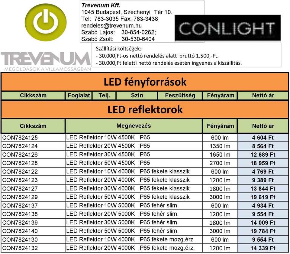 fekete klasszik 1200 lm 9 389 Ft CON7824127 LED Reflektor 30W 4000K IP65 fekete klasszik 1800 lm 13 844 Ft CON7824129 LED Reflektor 50W 4000K IP65 fekete klasszik 3000 lm 19 619 Ft CON7824137 LED