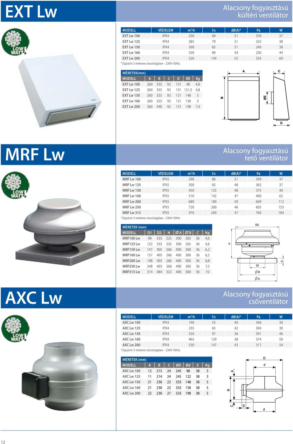 (mm) Modell A B C D ØE Kg EXT Lw 1 26 355 92 131 98 4,8 EXT Lw 125 26 355 92 131 121,5 4,8 EXT Lw 15 26 355 92 131 148 5 EXT Lw 16 26 355 92 131 158 5 EXT Lw 2 36 44 92 131 198 7,4 MRF Lw Alacsony