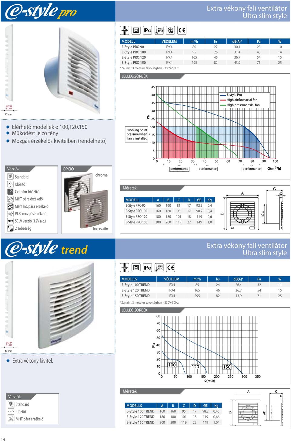 15 Működést jelző fény Mozgás érzékelős kivitelben (rendelhető) working point pressure when fan is installed 4 35 3 25 2 15 1 5 E-style Pro High airflow axial fan High pressure axial fan 1 2 3 4 5 6