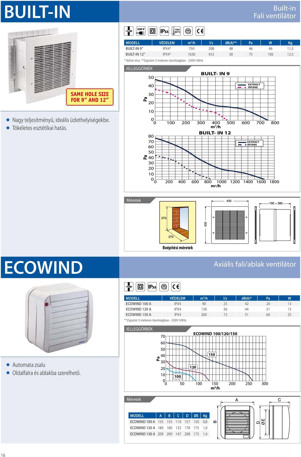 1 1 2 3 4 5 6 7 8 BUILT- IN 12 8 7 6 5 EXTRACT INTAKE 4 3 2 1 2 4 6 8 1 12 14 16 18 ECOWIND Beépítési méretek Axiális fali/ablak ventilátor Modell Védelem l/s db(a)* W ECOWIND 1 A IPX4 9 25 42 2 13