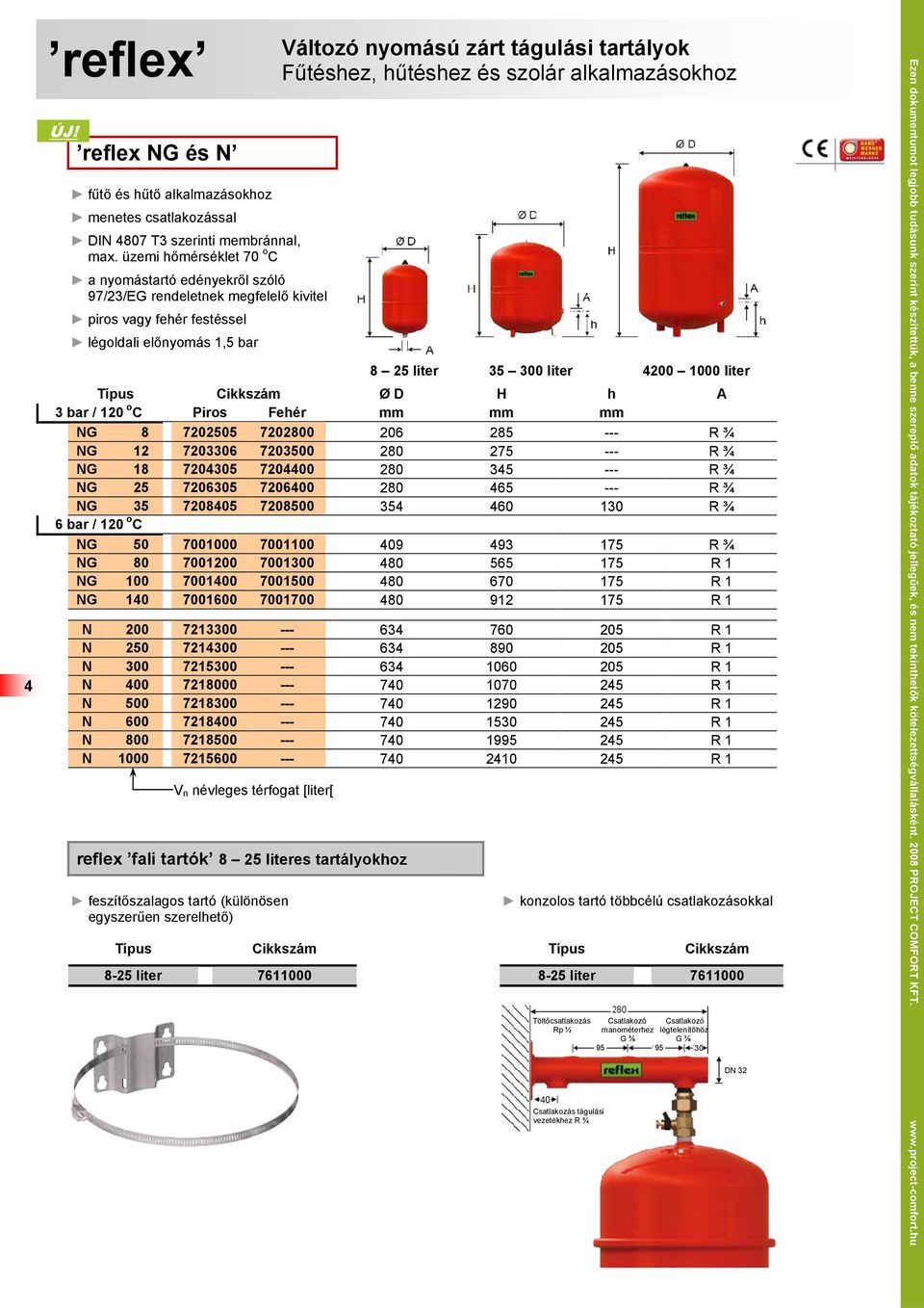 H h A 3 bar / 120 o C Piros Fehér mm mm mm NG 8. 7202505 7202800 206 285 --- R ¾ NG 12. 7203306 7203500 280 275 --- R ¾ NG 18. 7204305 7204400 280 345 --- R ¾ NG 25.