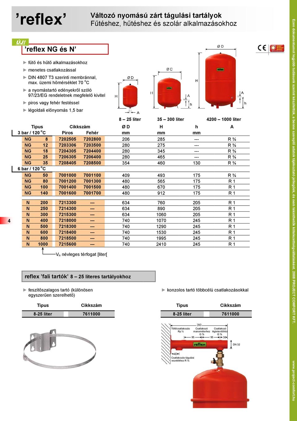 H h A 3 bar / 120 o C Piros Fehér mm mm mm NG 8. 7202505 7202800 206 285 --- R ¾ NG 12. 7203306 7203500 280 275 --- R ¾ NG 18. 7204305 7204400 280 345 --- R ¾ NG 25.