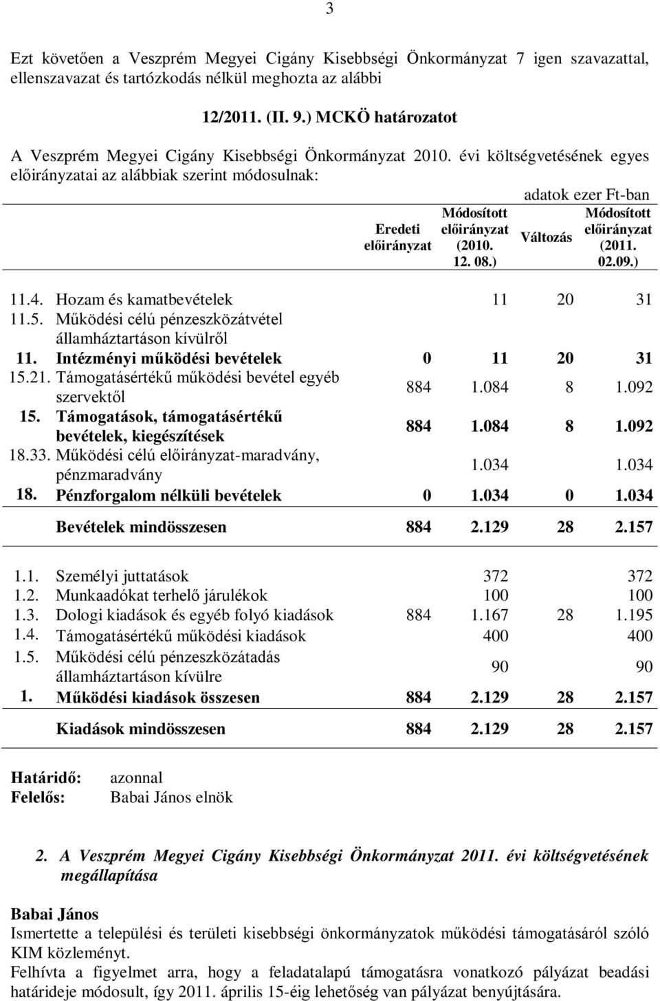 évi költségvetésének egyes előirányzatai az alábbiak szerint módosulnak: adatok ezer Ft-ban Eredeti előirányzat Módosított előirányzat (2010. 12. 08.) Változás Módosított előirányzat (2011. 02.09.