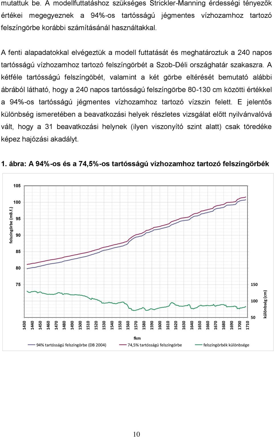 A fenti alapadatokkal elvégeztük a modell futtatását és meghatároztuk a 240 napos tartósságú vízhozamhoz tartozó felszíngörbét a Szob-Déli országhatár szakaszra.