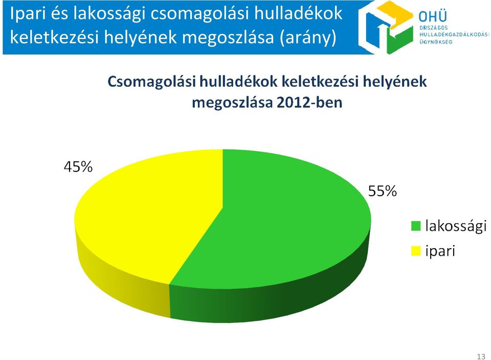 hulladékok