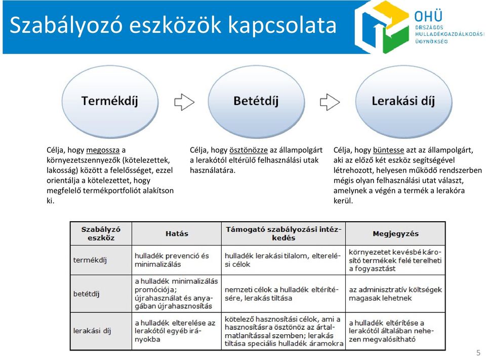 Célja, hogy ösztönözzeaz állampolgárt a lerakótól eltérülőfelhasználási utak használatára.