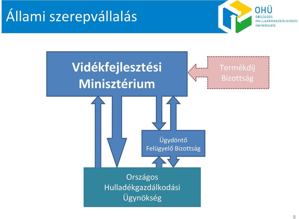 Termékdíj Bizottság Ügydöntő