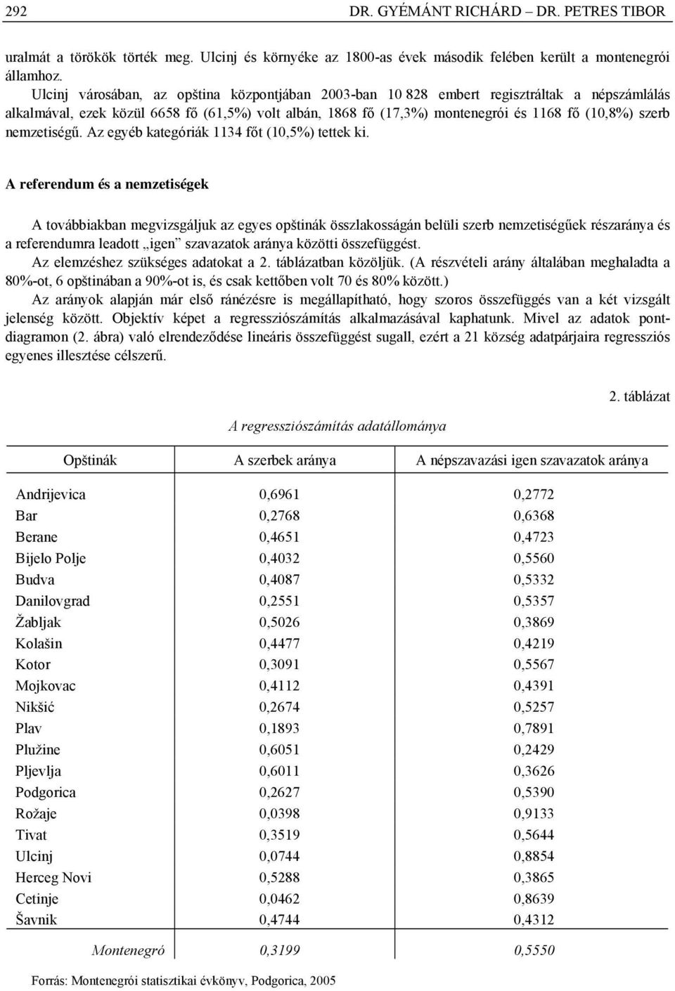 nemzetiségű. Az egyéb kategóriák 1134 főt (10,5%) tettek ki.