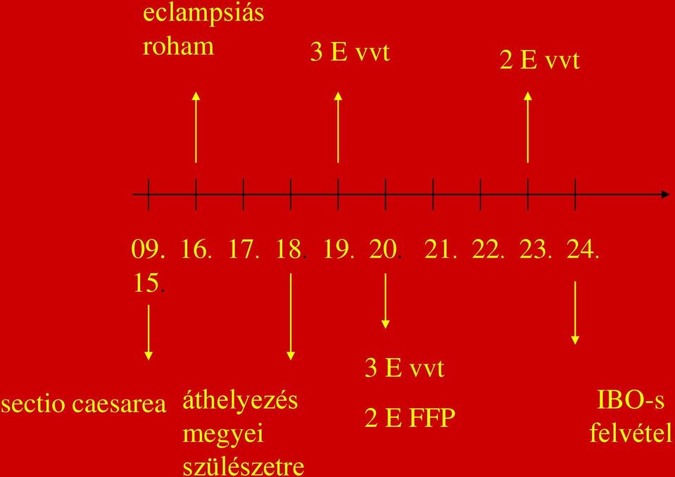 sectio caesarea áthelyezés megyei