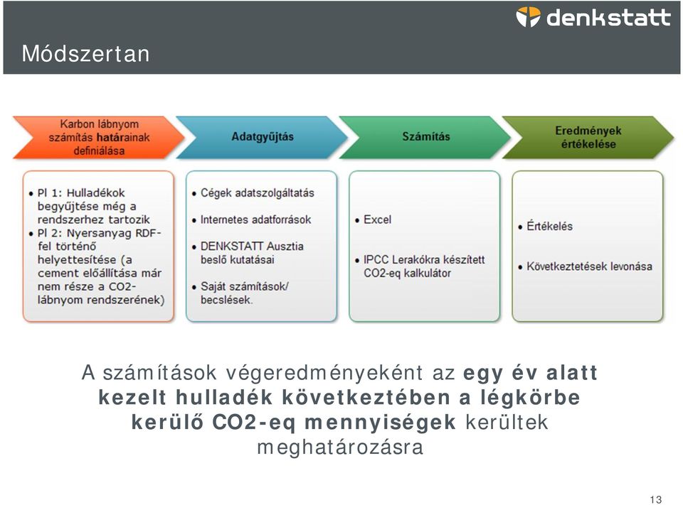 kezelt hulladék következtében a