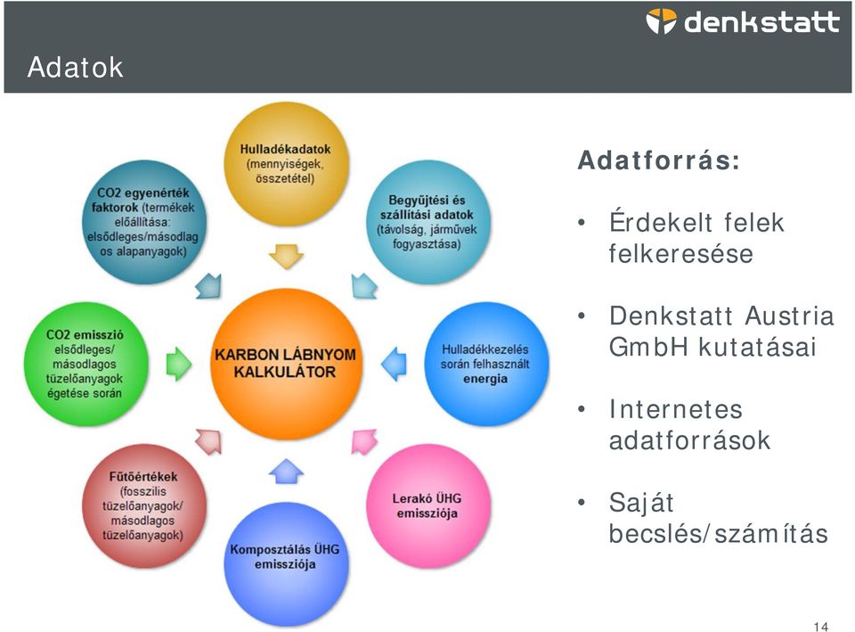 Austria GmbH kutatásai