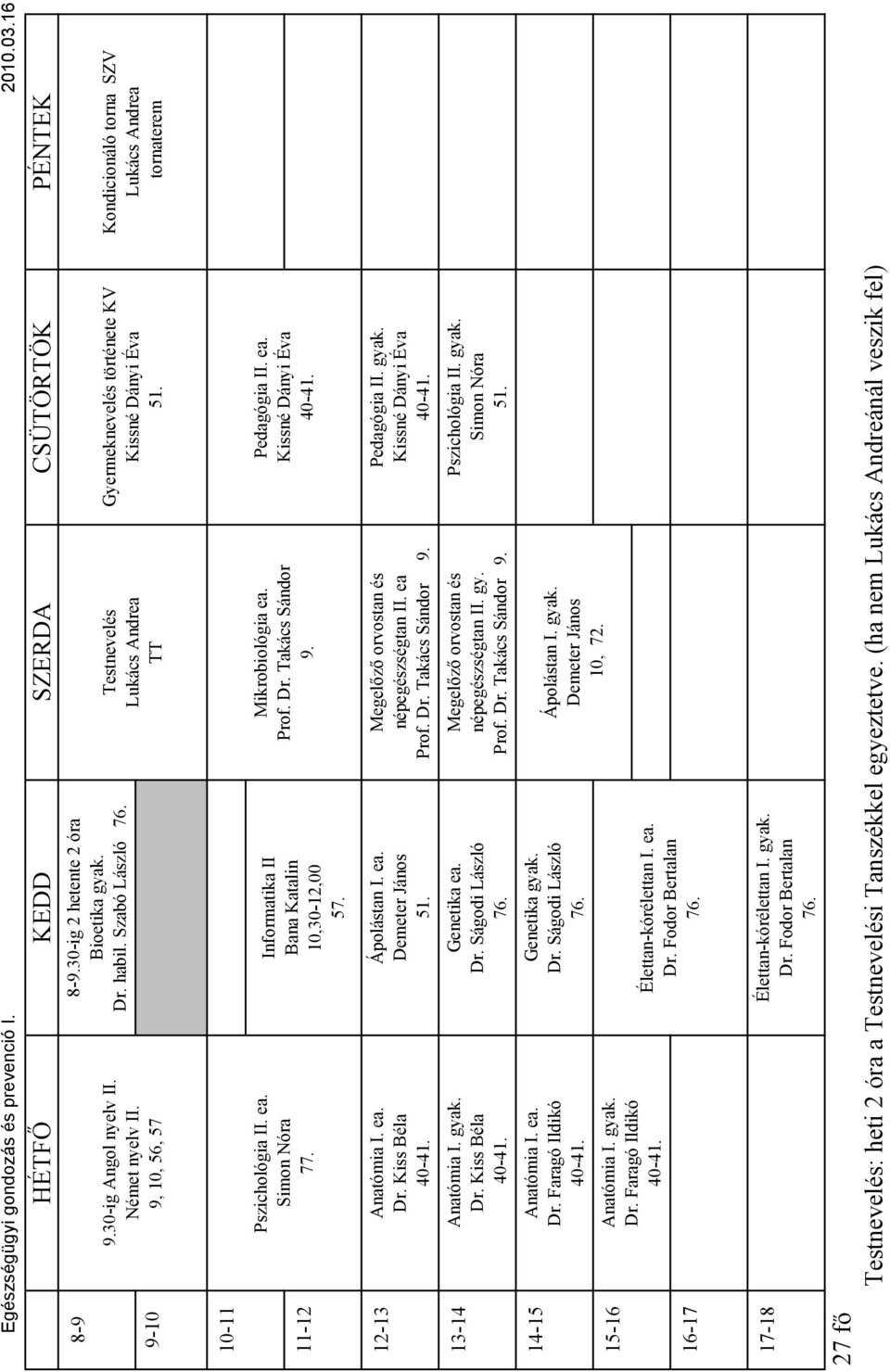 Mikrobiológia ea. Prof. Dr. Takács Sándor 9. Pedagógia II. ea. Kissné Dányi Éva 40-41. Anatómia I. ea. Dr. Kiss Béla 40-41. Anatómia I. Dr. Kiss Béla 40-41. Anatómia I. ea. Dr. Faragó Ildikó 40-41.
