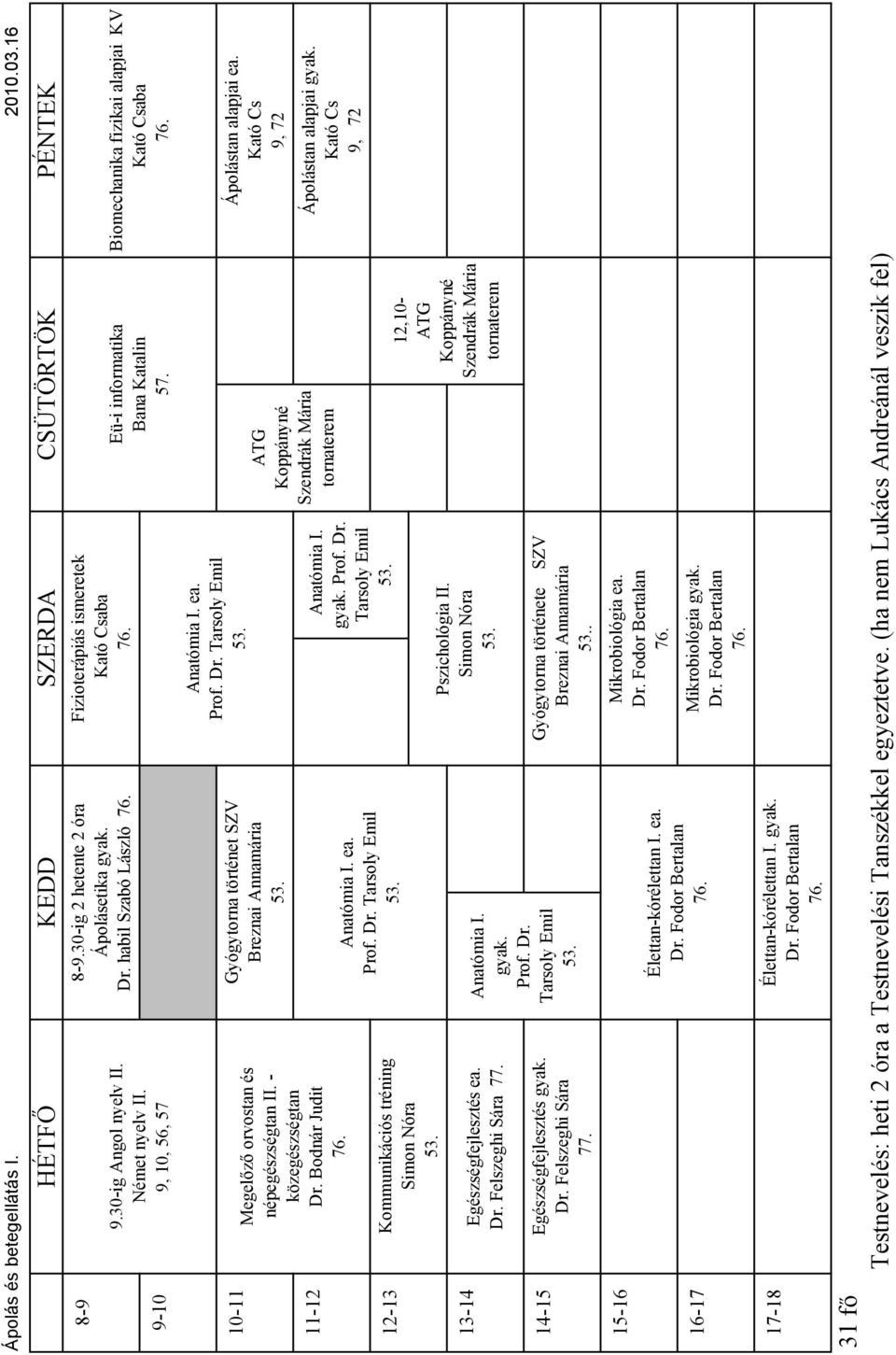 habil Szabó László Gyógytorna történet SZV Breznai Annamária Anatómia I. ea. Prof. Dr. Tarsoly Emil Anatómia I. Prof. Dr. Tarsoly Emil Élettan-kórélettan I. ea. Dr. Fodor Bertalan Élettan-kórélettan I.