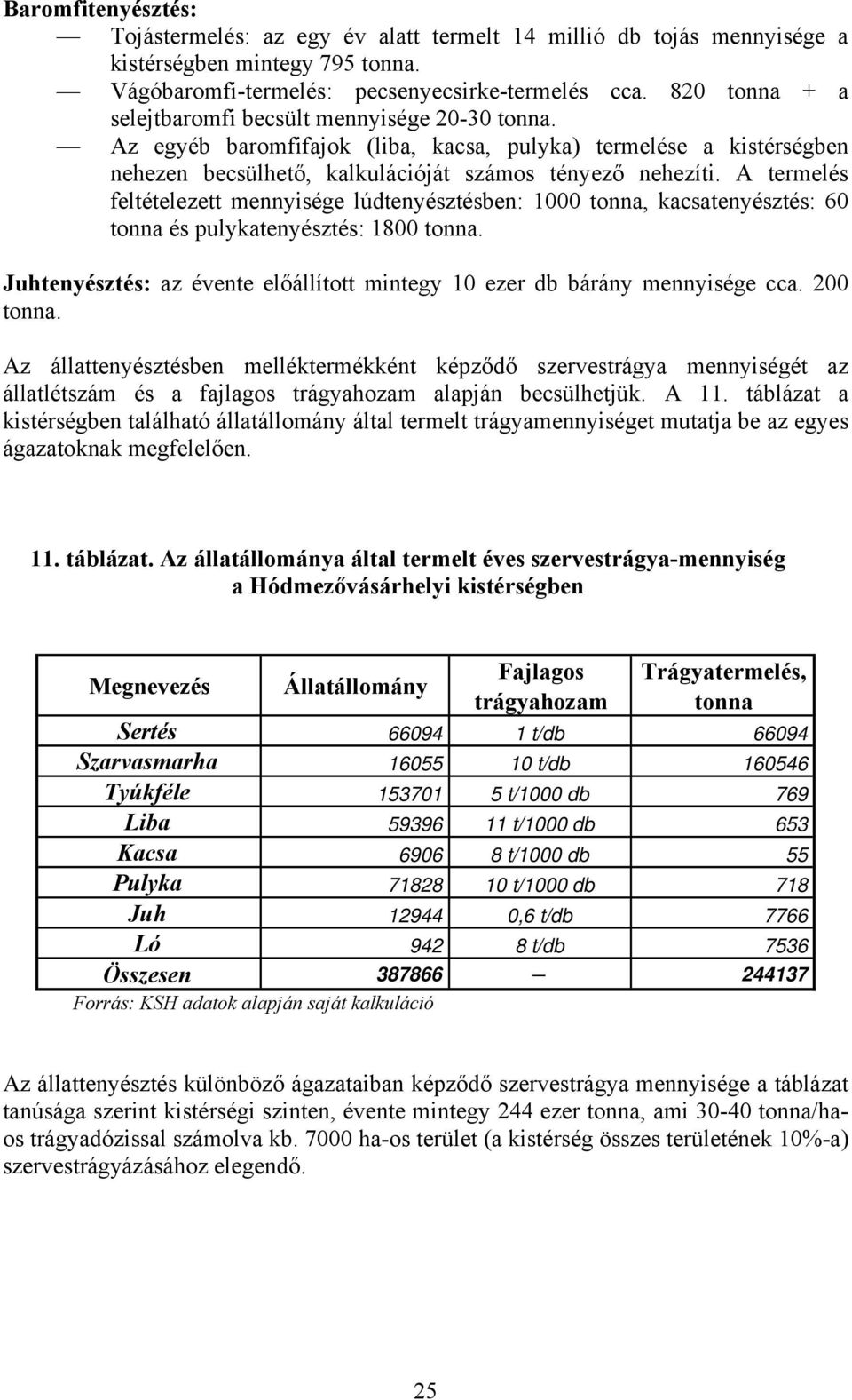 A termelés feltételezett mennyisége lúdtenyésztésben: 1000 tonna, kacsatenyésztés: 60 tonna és pulykatenyésztés: 1800 tonna.