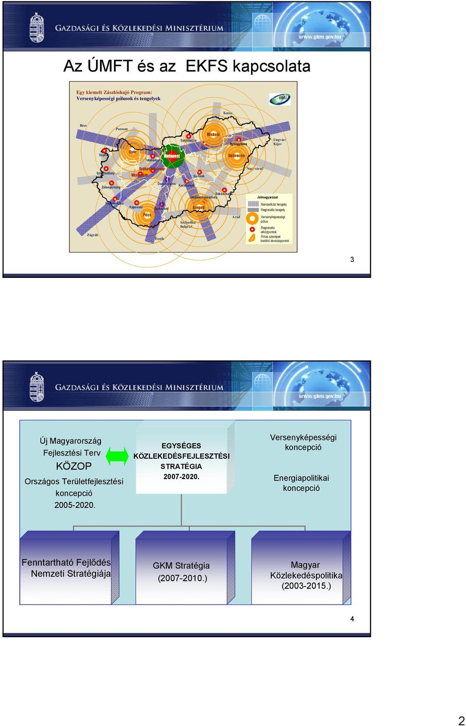 Eszék Szeged Szabadka/ Belgrád Arad Nemzetközi tengely Regionális tengely Versenyképességi pólus Regionális alközpontok Pólus szerepet betöltő társközpontok 3 Új Magyarország Fejlesztési Terv KÖZOP