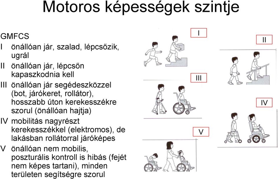 hajtja) IV mobilitás nagyrészt kerekesszékkel (elektromos), de lakásban rollátorral járóképes V önállóan nem