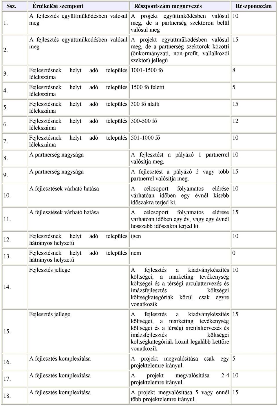 (önkormányzati, non-profit, vállalkozói szektor) jellegű 01-00 fő 8 00 fő feletti 5 300 fő alatti 300-500 fő 12 501-00 fő A fejlesztést a pályázó 1 partnerrel valósítja.