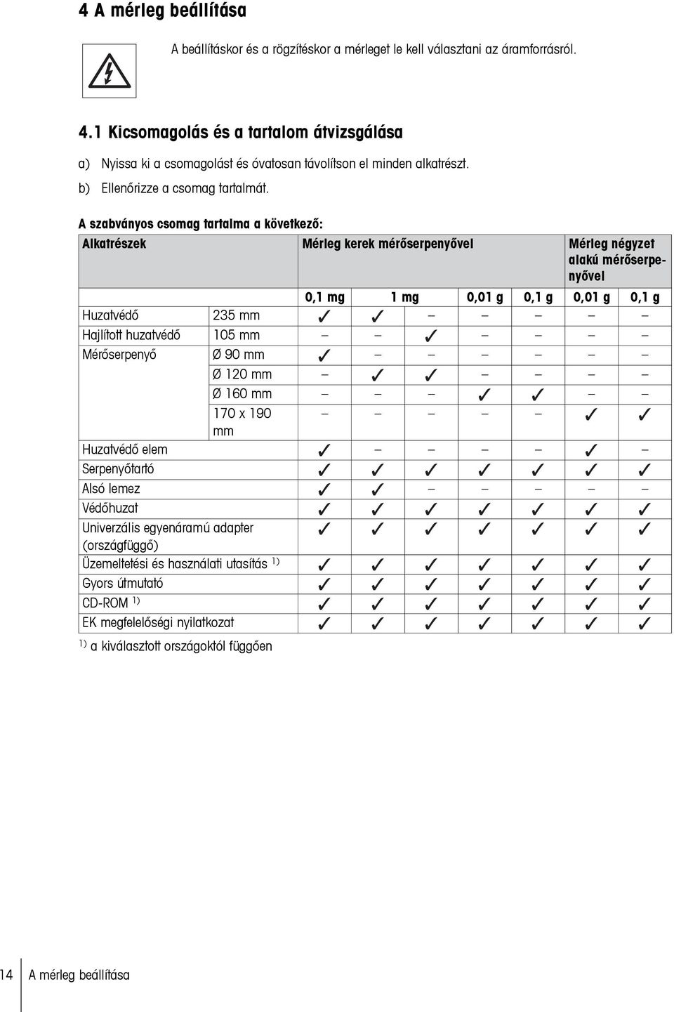 A szabványos csomag tartalma a következő: Alkatrészek Mérleg kerek mérőserpenyővel Mérleg négyzet alakú mérőserpenyővel 0,1 mg 1 mg 0,01 g 0,1 g 0,01 g 0,1 g Huzatvédő 235 mm Hajlított