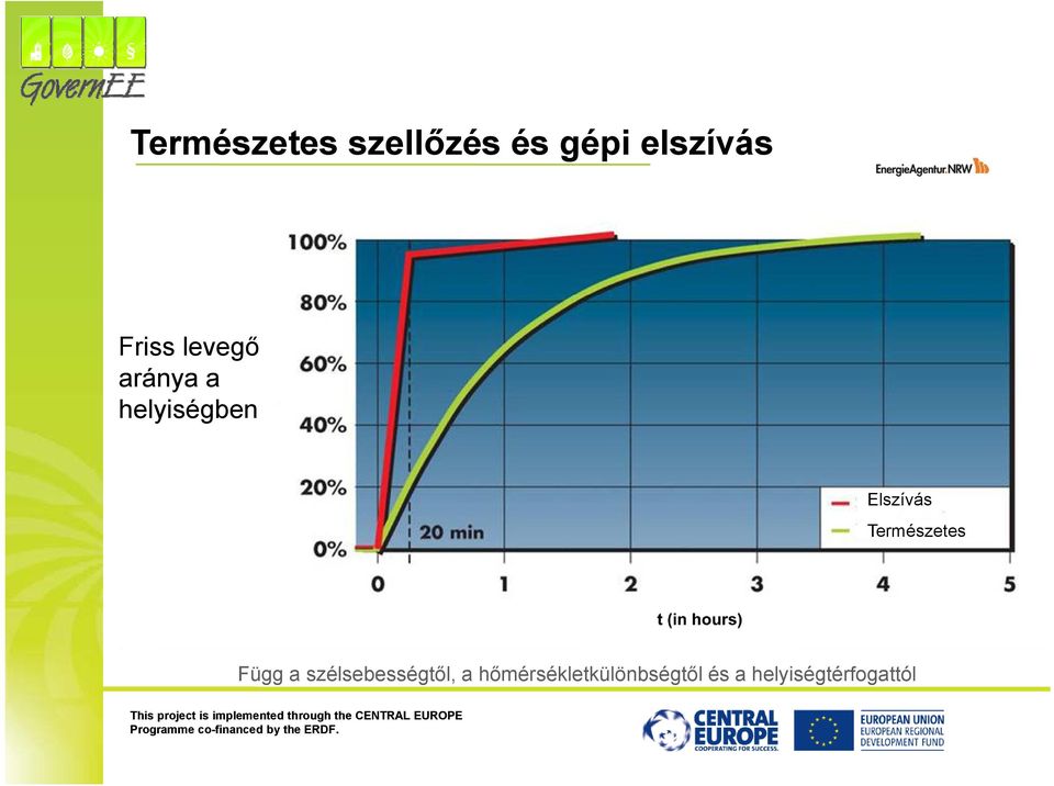 Elszívás Természetes Függ a