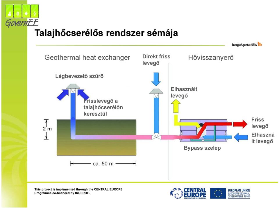 Hővisszanyerő Frisslevegő a talajhőcserélőn keresztül