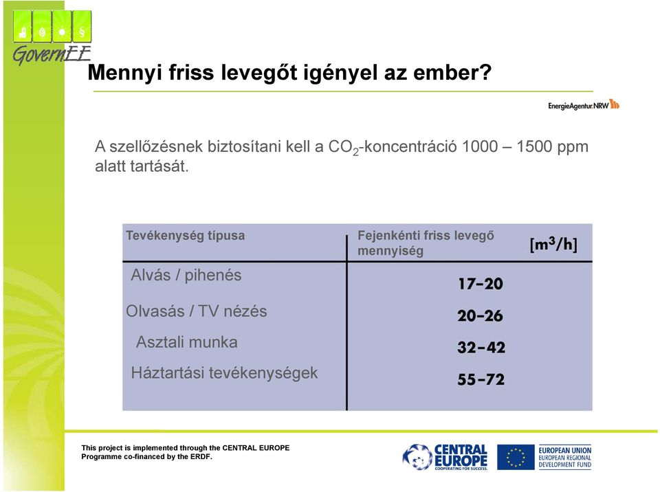 ppm alatt tartását.