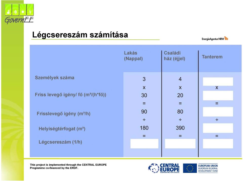 levegő igény/ fő (m³/(h*fő)) Frisslevegő