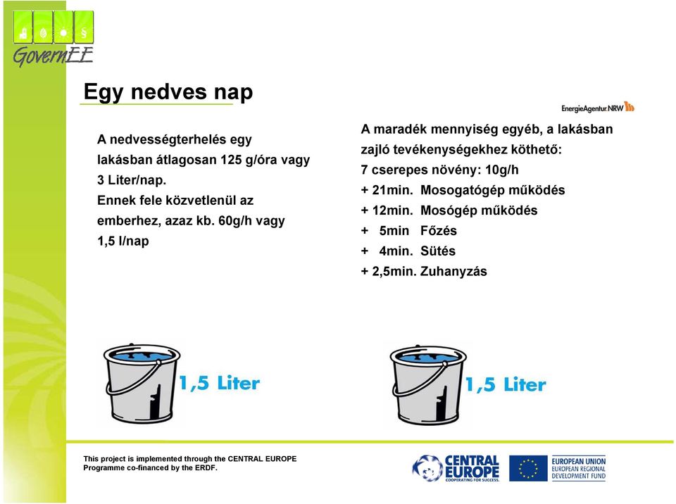 60g/h vagy 1,5 l/nap A maradék mennyiség egyéb, a lakásban zajló tevékenységekhez