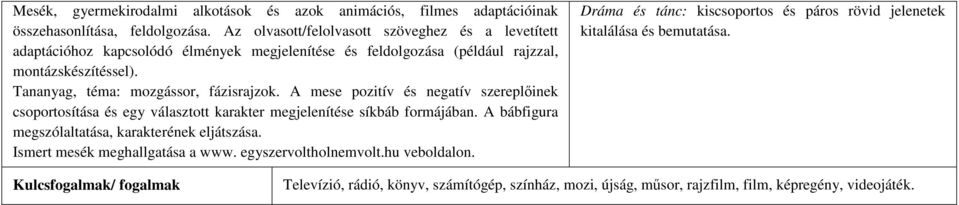 Tananyag, téma: mozgássor, fázisrajzok. A mese pozitív és negatív szereplőinek csoportosítása és egy választott karakter megjelenítése síkbáb formájában.