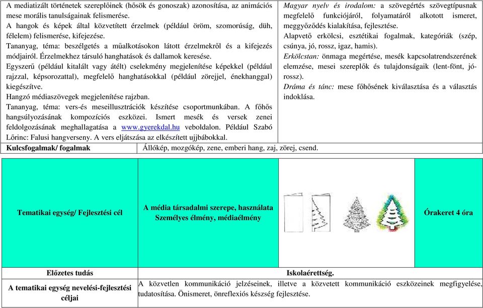 Érzelmekhez társuló hanghatások és dallamok keresése.