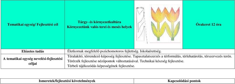 Téralakító, térrendező képesség fejlesztése. Tapasztalatszerzés a térformálás, térlehatárolás, térszervezés terén.