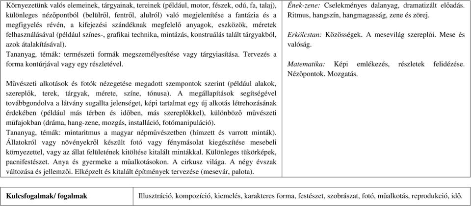 Tananyag, témák: természeti formák megszemélyesítése vagy tárgyiasítása. Tervezés a forma kontúrjával vagy egy részletével.