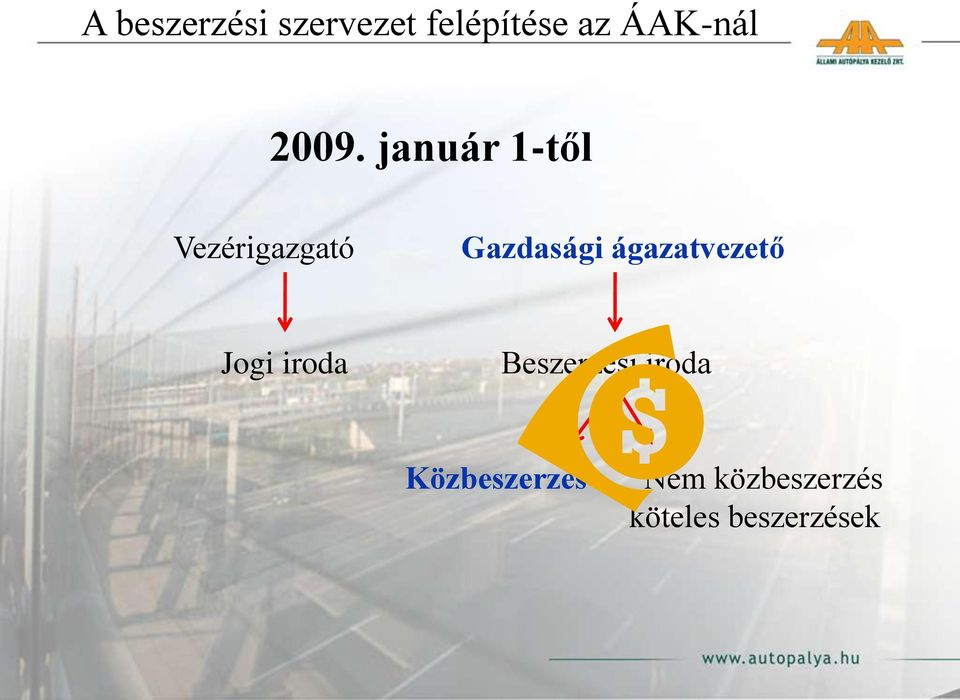 ágazatvezető Jogi iroda Beszerzési iroda