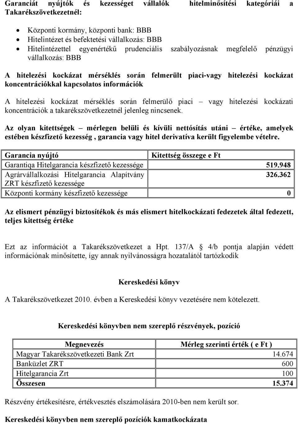 hitelezési kockázat mérséklés során felmerülő piaci vagy hitelezési kockázati koncentrációk a takarékszövetkezetnél jelenleg nincsenek.