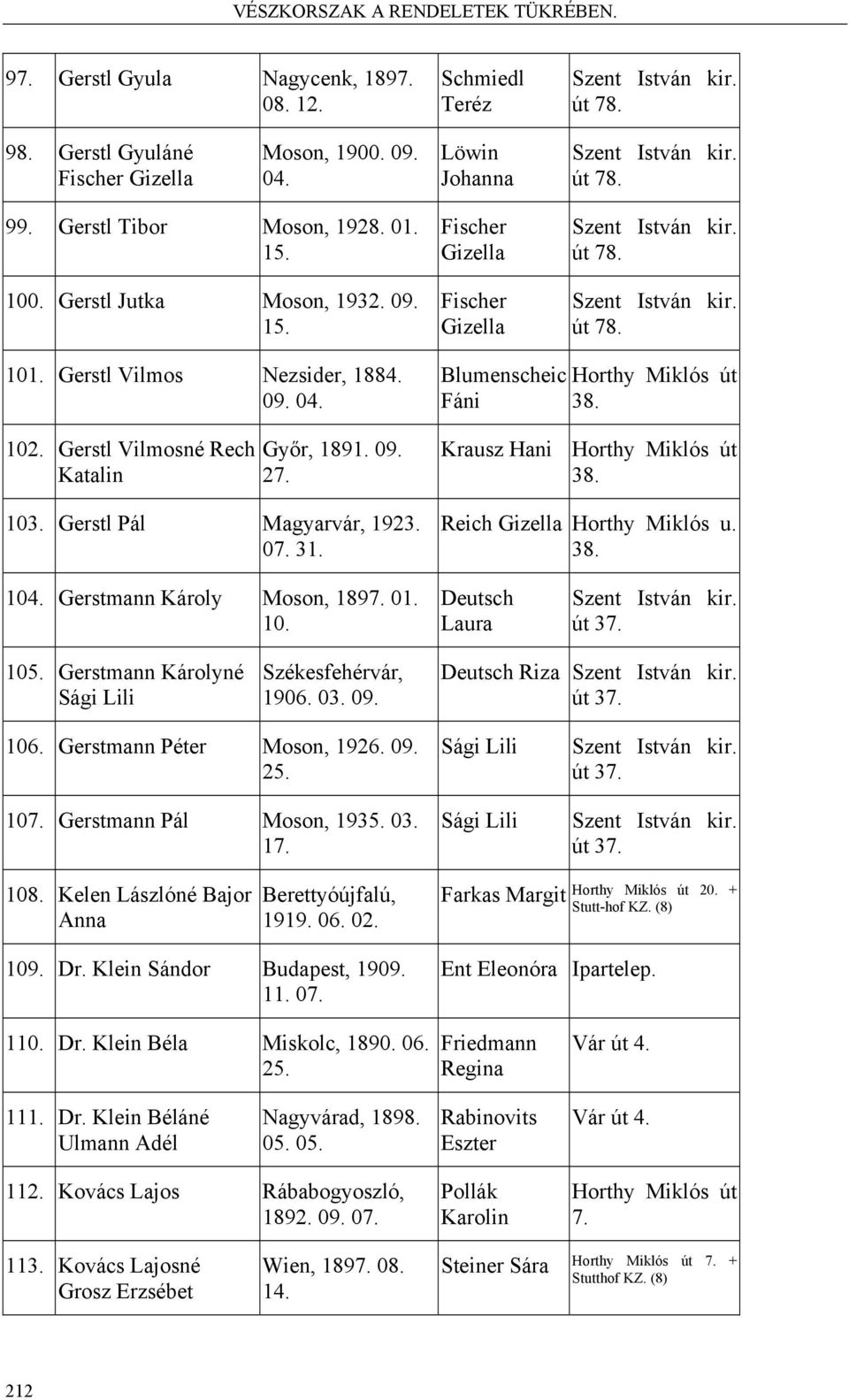 Gerstl Pál Magyarvár, 1923. 07. 31. Blumenscheic Fáni Horthy Miklós út 38. Krausz Hani Horthy Miklós út 38. Reich Gizella Horthy Miklós u. 38. 104. Gerstmann Károly Moson, 1897. 01. 10. Deutsch Laura út 37.
