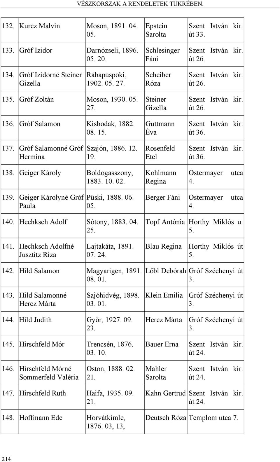 út 36. út 36. 138. Geiger Károly Boldogasszony, 1883. 10. 02. Kohlmann Regina Ostermayer 4. utca 139. Geiger Károlyné Gróf Paula Püski, 1888. 06. 05. 140. Hechksch Adolf Sótony, 1883. 04. 25.