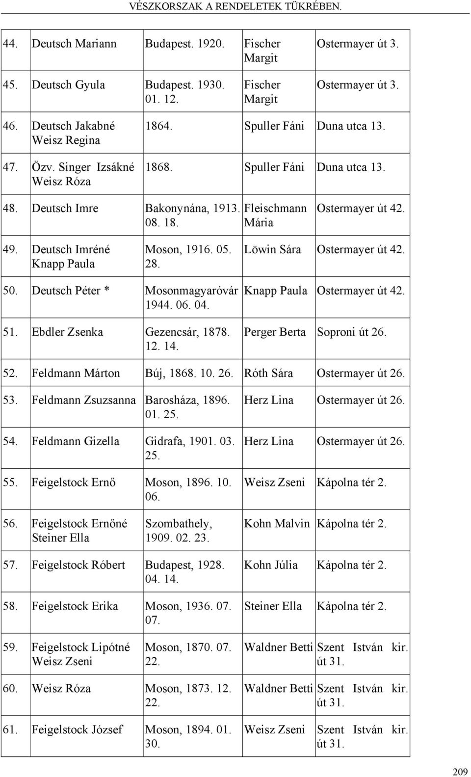 Deutsch Imréné Knapp Paula Moson, 1916. 05. 28. Löwin Sára Ostermayer út 42. 50. Deutsch Péter * Mosonmagyaróvár 1944. 06. 04. 51. Ebdler Zsenka Gezencsár, 1878. 12. 14. Knapp Paula Ostermayer út 42.