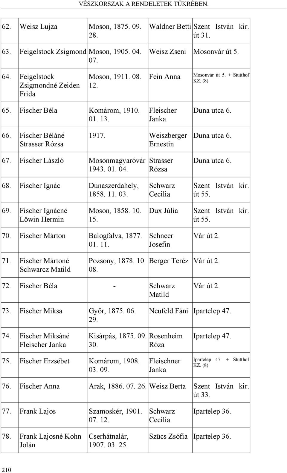 Fischer László Mosonmagyaróvár 1943. 01. 04. Strasser Rózsa Duna utca 6. 68. Fischer Ignác Dunaszerdahely, 1858. 11. 03. Schwarz Cecilia út 55. 69. Fischer Ignácné Löwin Hermin Moson, 1858. 10. 15.