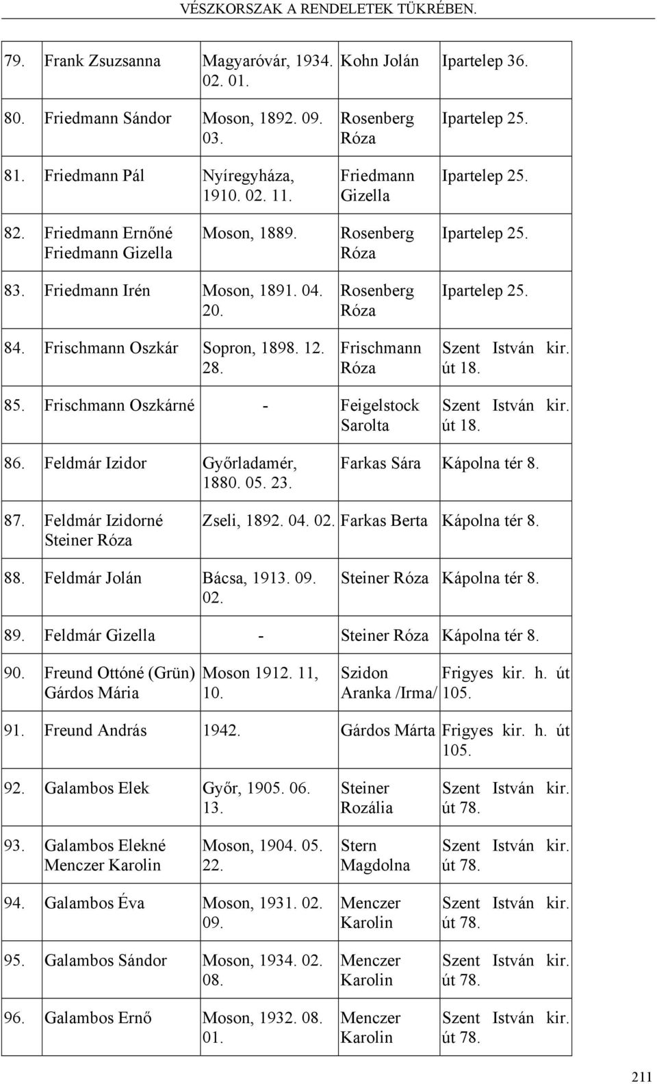 Frischmann Oszkár Sopron, 1898. 12. 28. Rosenberg Róza Frischmann Róza Ipartelep 25. út 18. 85. Frischmann Oszkárné - Feigelstock Sarolta út 18. 86. Feldmár Izidor Győrladamér, 1880. 05. 23.