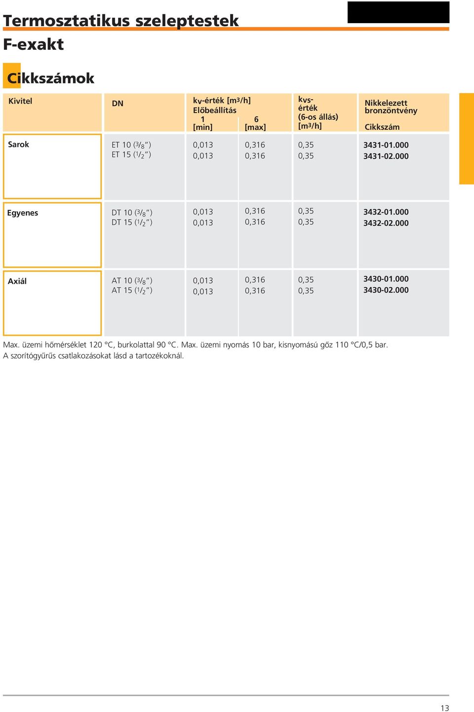 000 Egyenes DT 10 (3/ 8 ) DT 15 (1/ 2 ) 0,013 0,013 0,316 0,316 0,35 0,35 3432-01.000 3432-02.